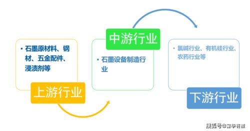 石墨設備行業產業鏈全景解析、發展態勢預測與技術咨詢服務