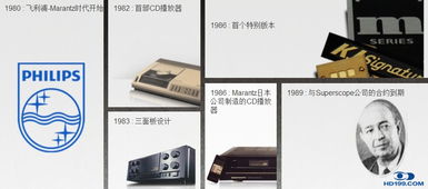 馬蘭士產品技術咨詢交流 專業技術服務，盡享卓越影音