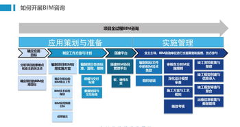 強強聯手 BIM戰略合作授牌，共筑同興達與廣聯達技術服務新篇章